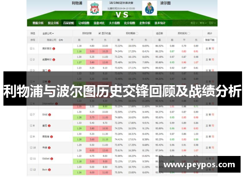 利物浦与波尔图历史交锋回顾及战绩分析